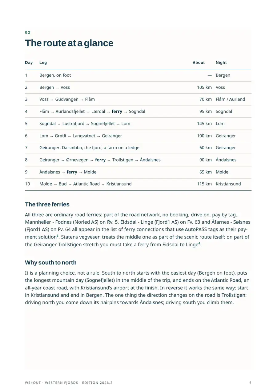 Page 6 of “The western fjords in 10 days”: The route at a glance